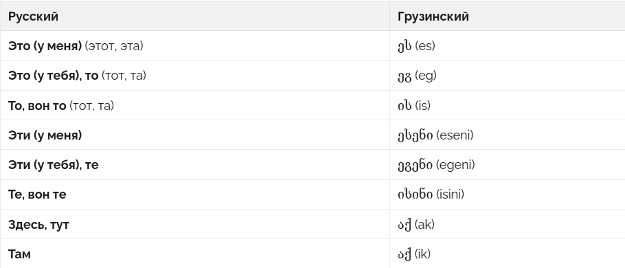 Поздравления на грузинском языке