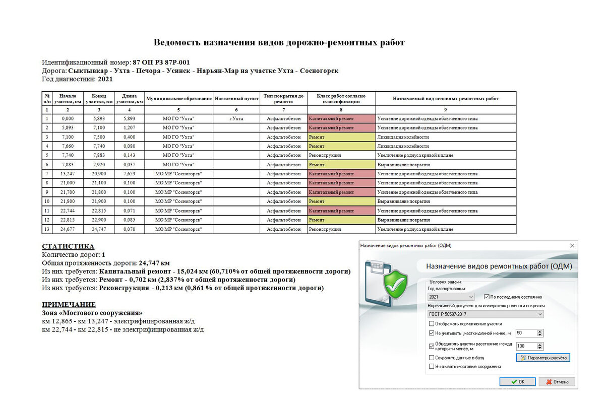 Автоматизированное планирование ремонтных работ на сети автомобильных дорог  с использованием ГИС «Титул-ПРО» | Группа компаний 