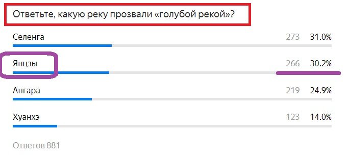 Вопрос с предыдущего теста. Правильный ответ- Янцзы