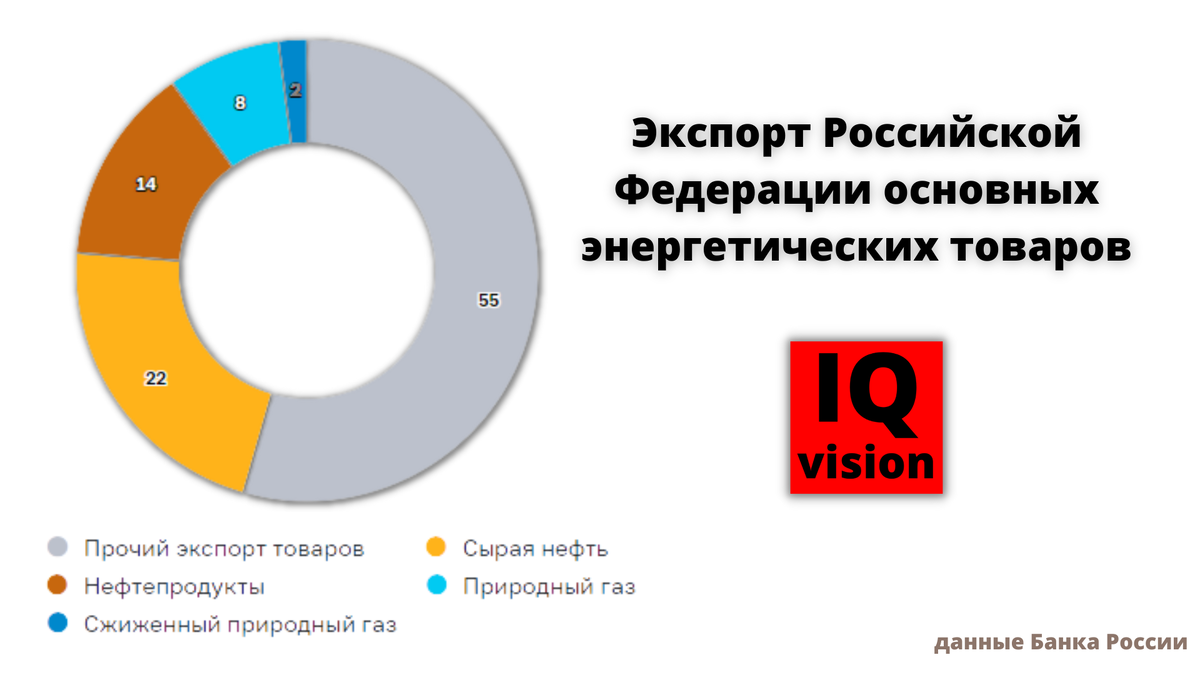Основные причины провала проектов повышения эффективности бизнеса в россии