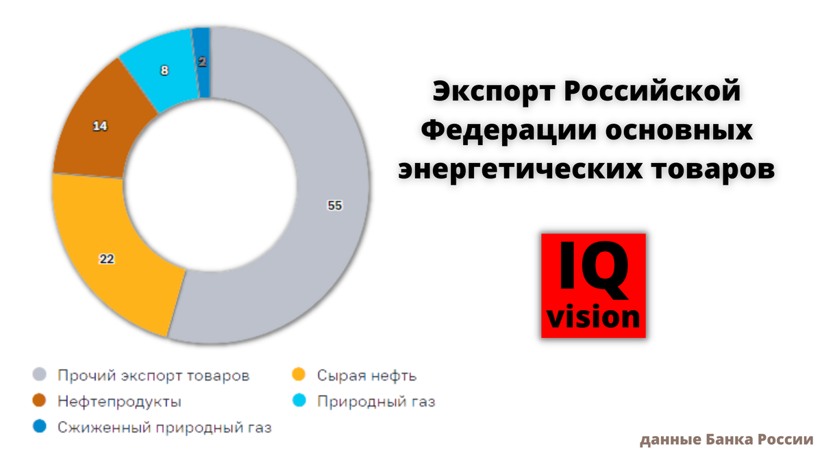 Причины провала проектов повышения эффективности бизнеса в россии