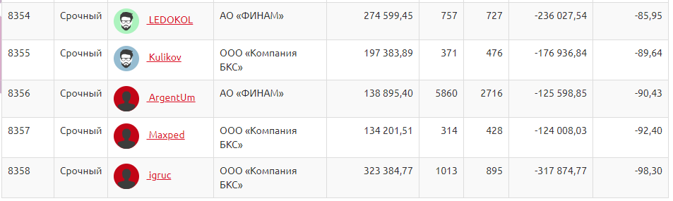 Тем временем на ЛЧИ...