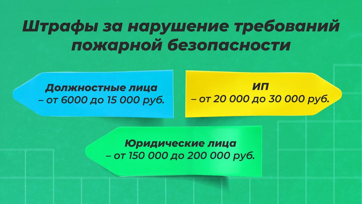 Пожарная безопасность, ГО и ЧС в организациях: разбор с учетом последних  обновлений | Courson — всё об охране труда | Дзен