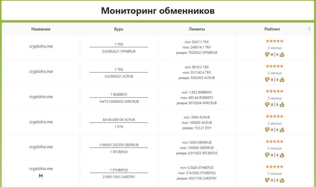 Обменники темиртау зайза. Электронные валюты список.