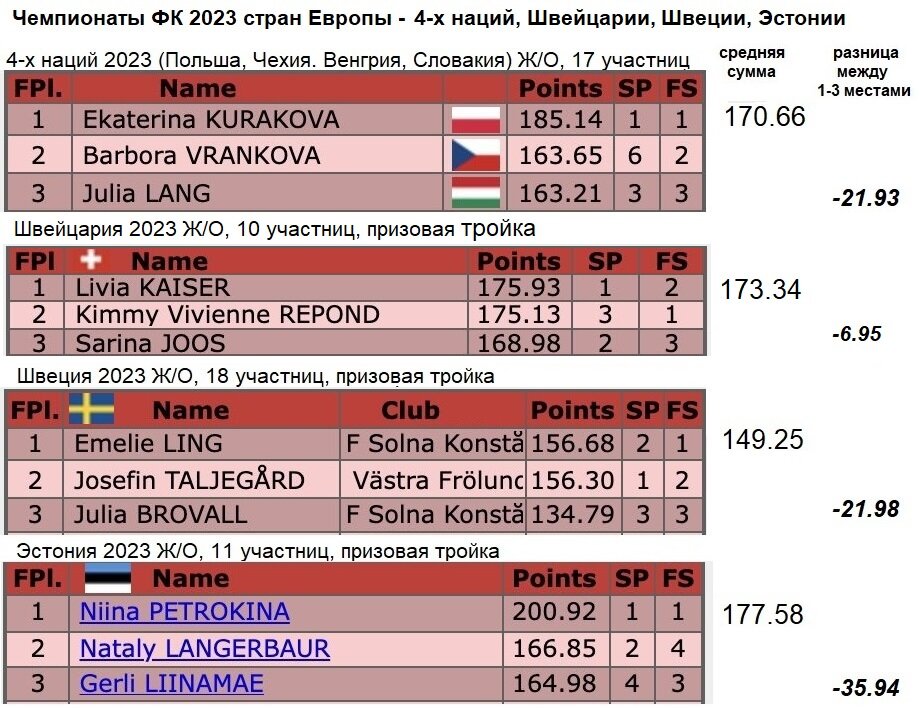 как сыграли. результаты фк. результаты фк. результаты фк. результаты фк.