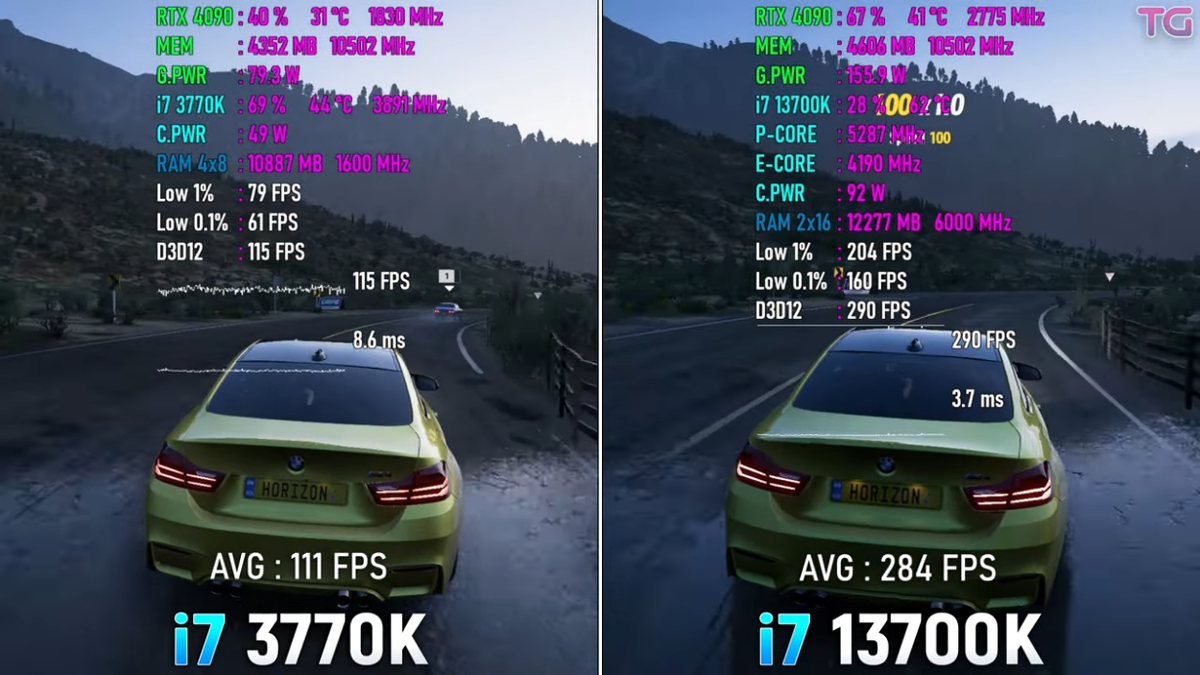 i7 3770K vs i7 13700K, лучшем камнем оказался совсем не тот... |  Пояснительная Бригада! | Дзен