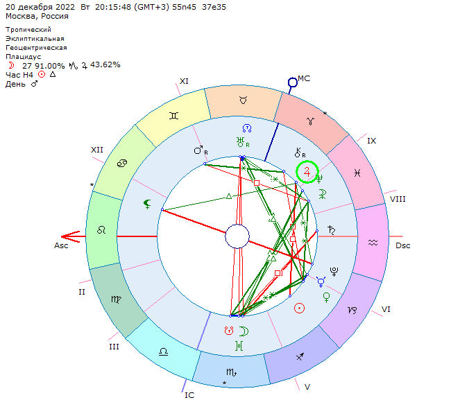 Астрологическая карта перехода Юпитера в Овен