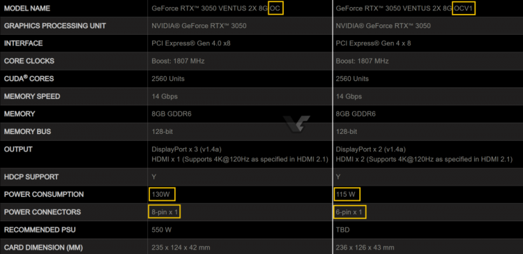  📷    Источник изображения: VideoCardz / MSI