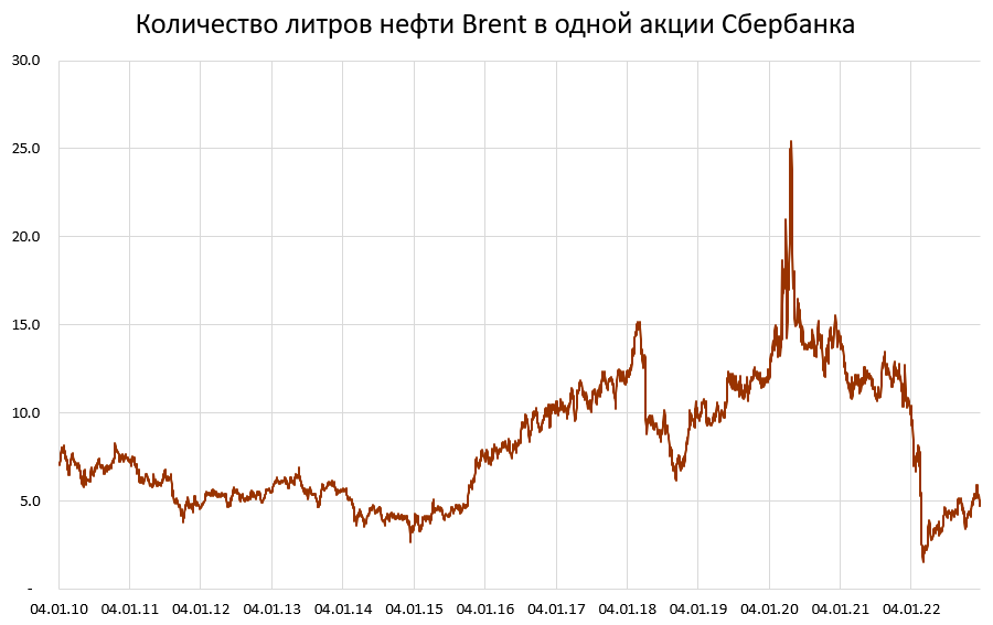 Как правильно оценивать активы