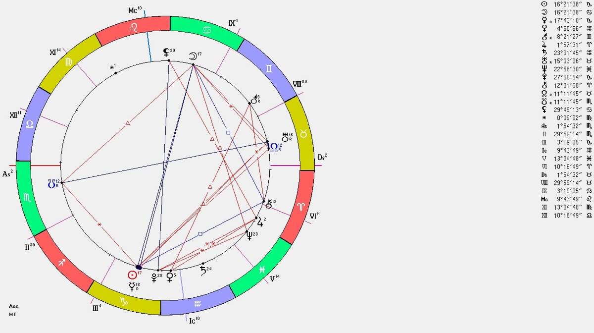 с праздником симхат тора. календарь на иврите. праздники евреев календарь. еврейское рождество 2023 какого числа. пасха в 2021.