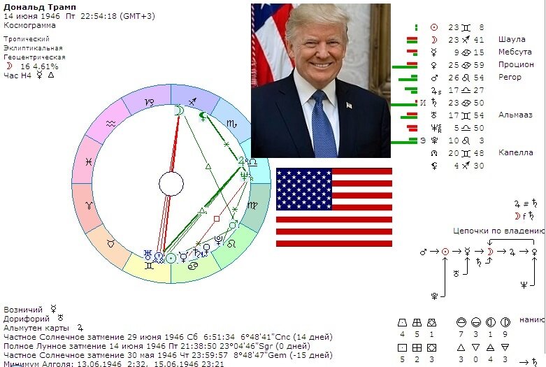 Распад сша 2024