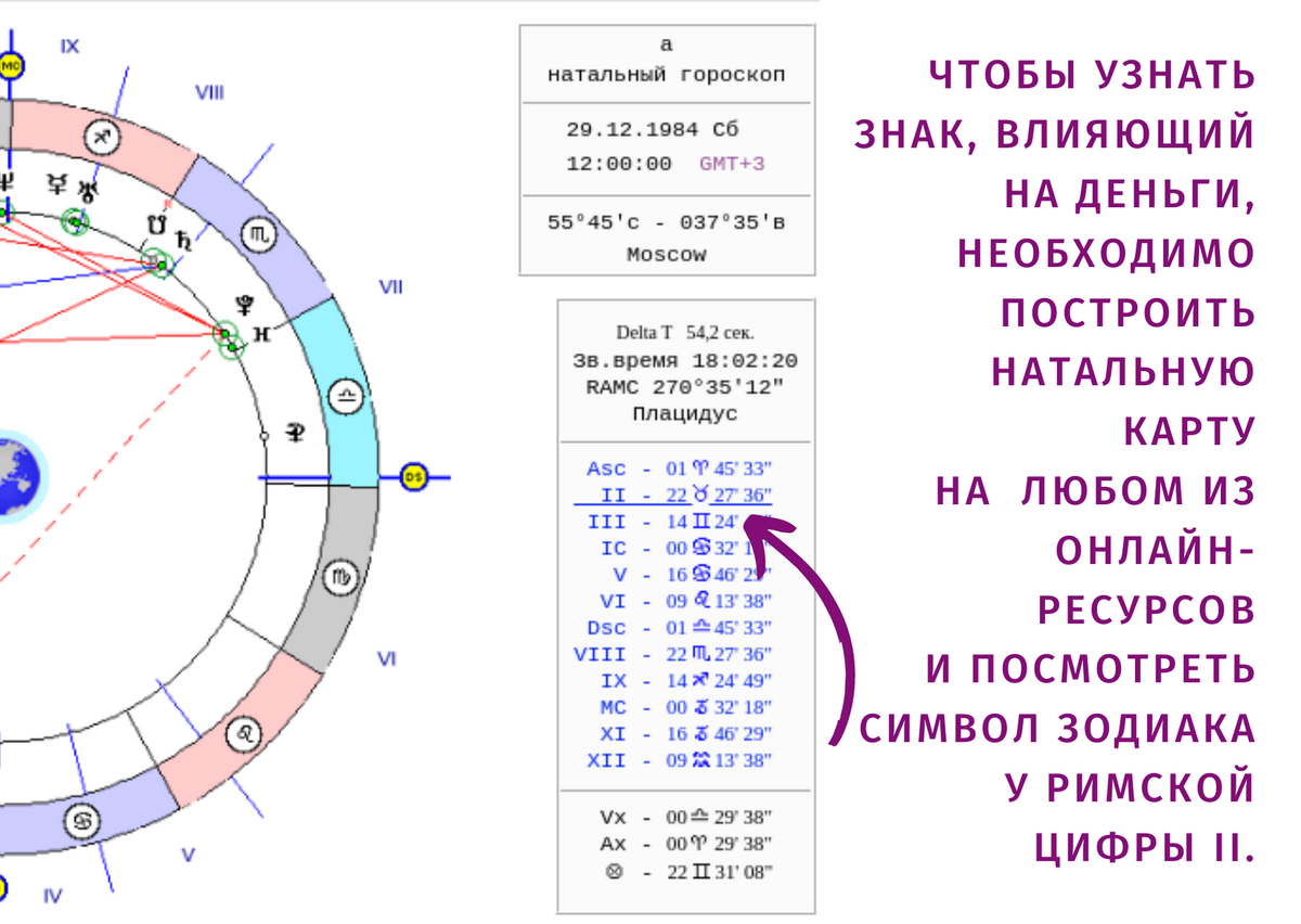 Карта по знаку зодиака