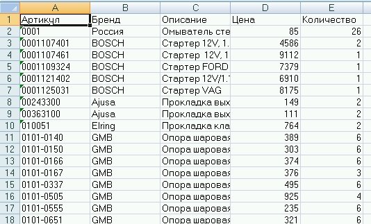 Вторая таблица: большой прайс-лист