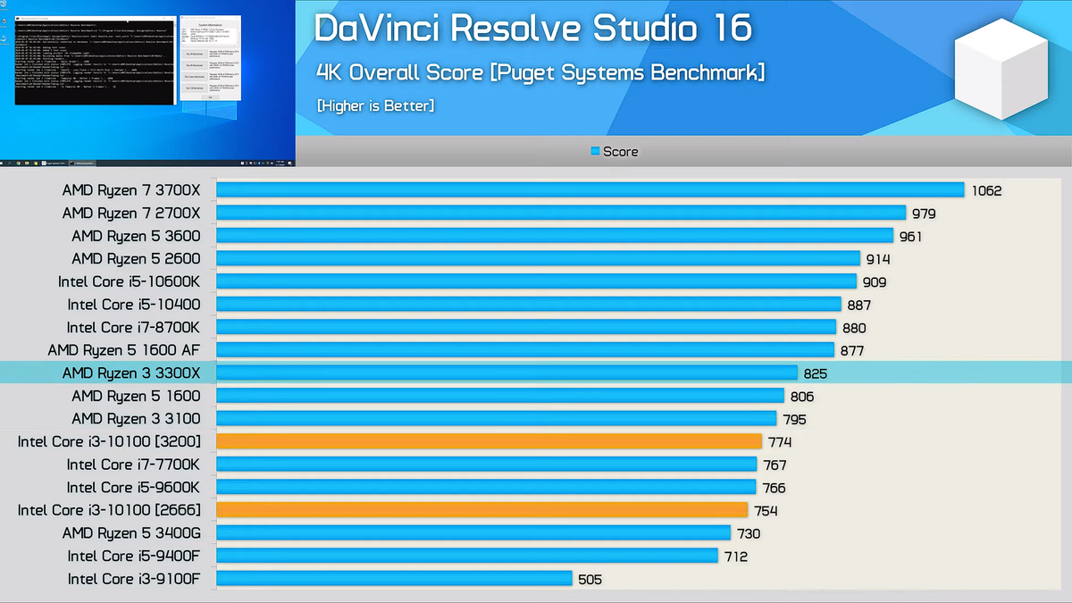 Производительность процессора i3 10100. Intel Core i3 10100 CPU Z. I3-10100 Бенчмарк. DAVINCI процессоры.