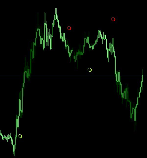 Форекс индикаторы которые неперерисовываются