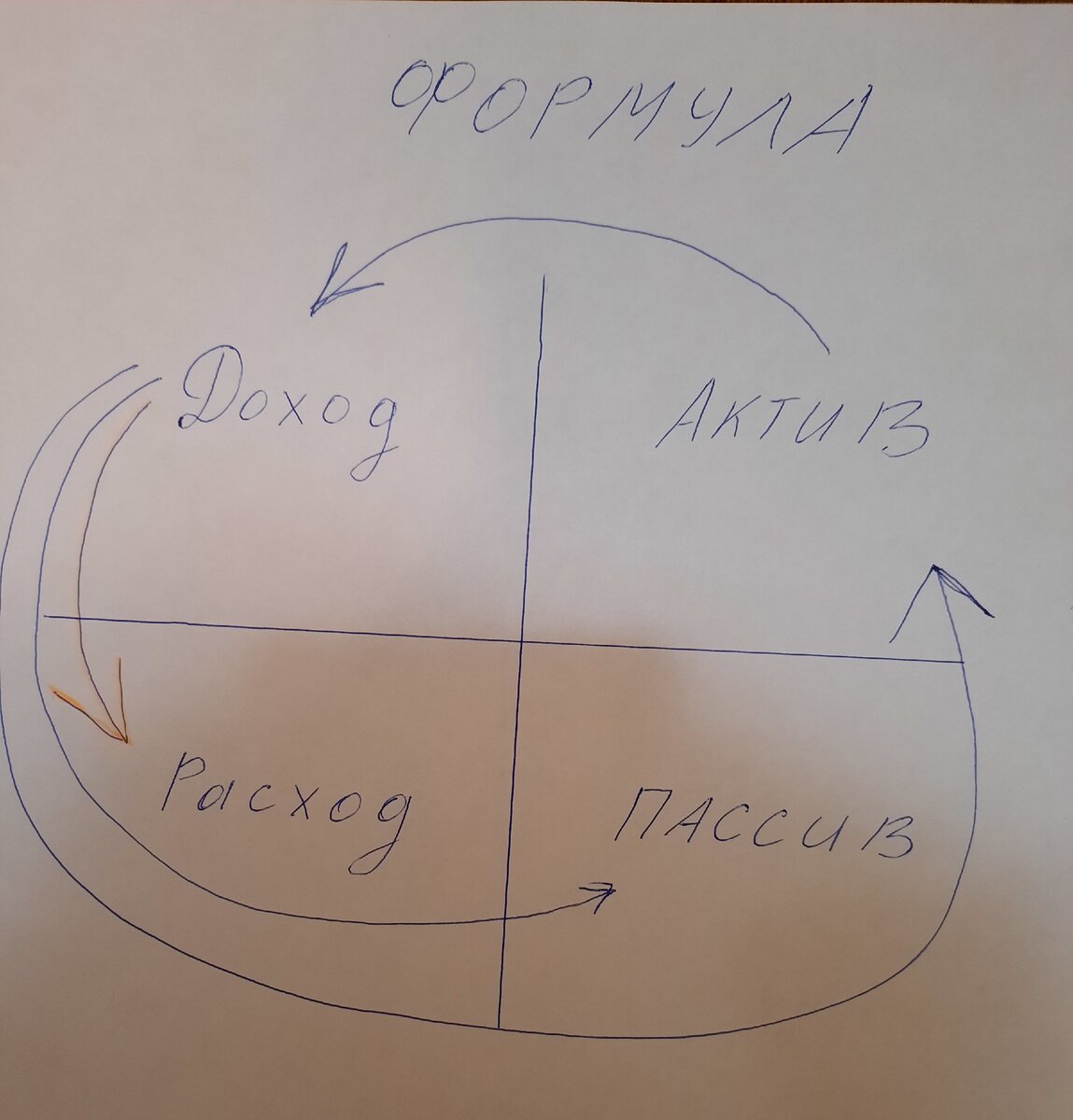 Эта формула работает 100%. Результат не заставит себя ждать.
