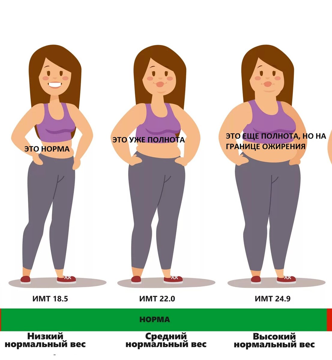 Ожирение вес