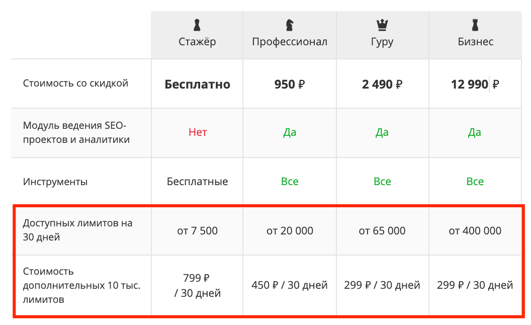 Безлимит 2. Мой онлайн теле2. Безлимит 2. Безлимит 2. Елари премиум тариф.