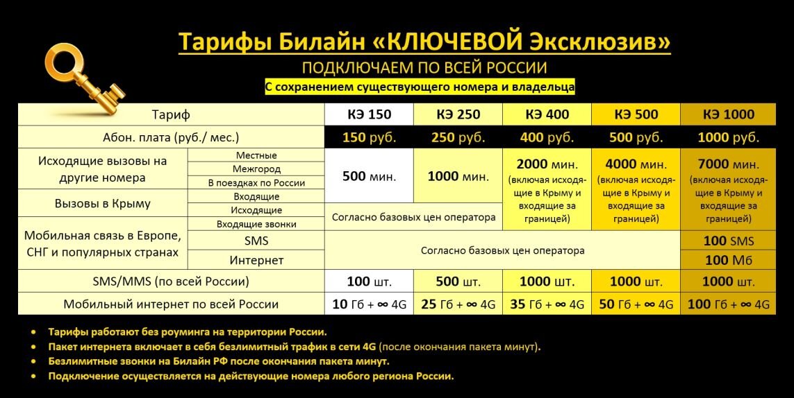 Линейка тарифов Билайн "КЛЮЧЕВОЙ Эксклюзив"