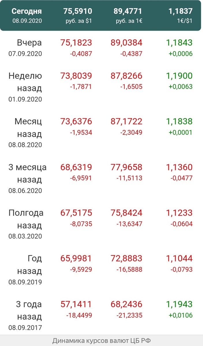 -2