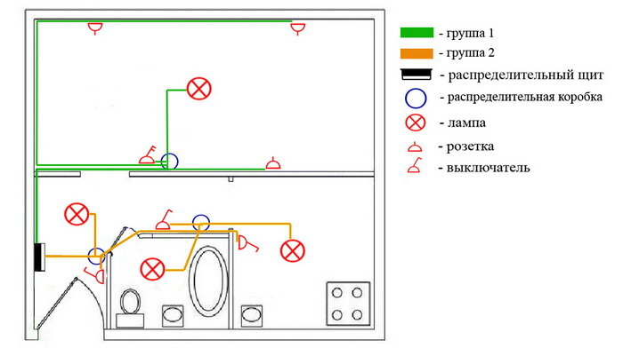 Пошаговая схема: электропроводка в квартире своими руками