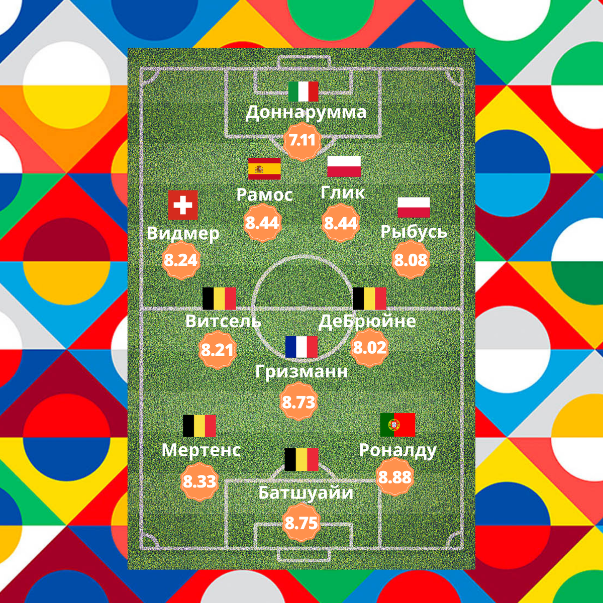 Символическая сборная по версии сайта whoscored.com