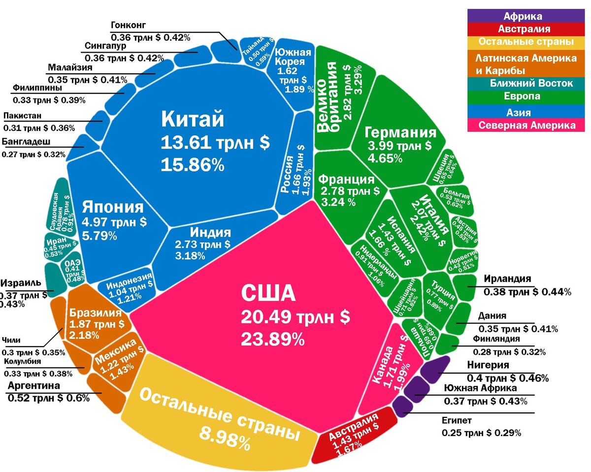 Карта ввп стран