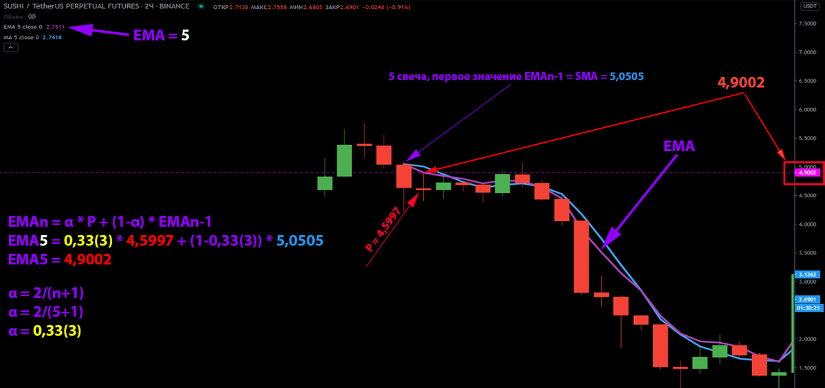 Как строится EMA

