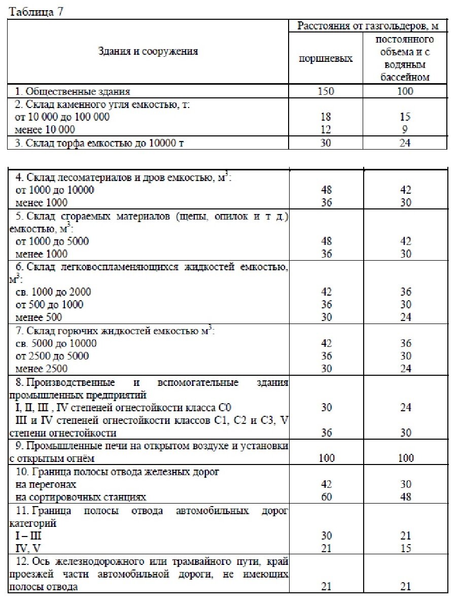 Сп 1.13130 с изменениями на 2024 год. СП 4.13130.2013 таблица 1. Таблица 1 СП 4.13130.2013 С изменениями. СП 2.13130.2020 таблица 3. Таблица 7.3 СП 10.13130.2020.