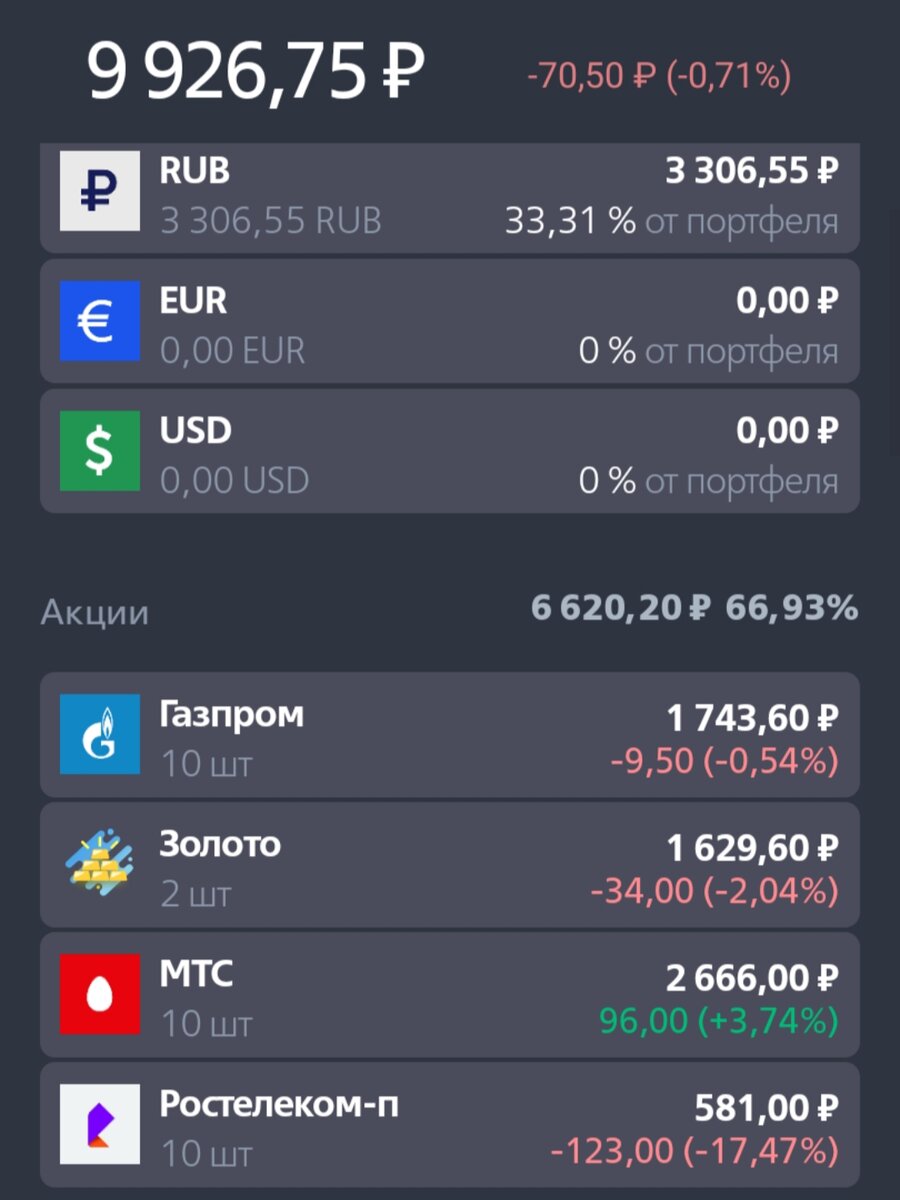Мои первые шаги на фондовом рынке)