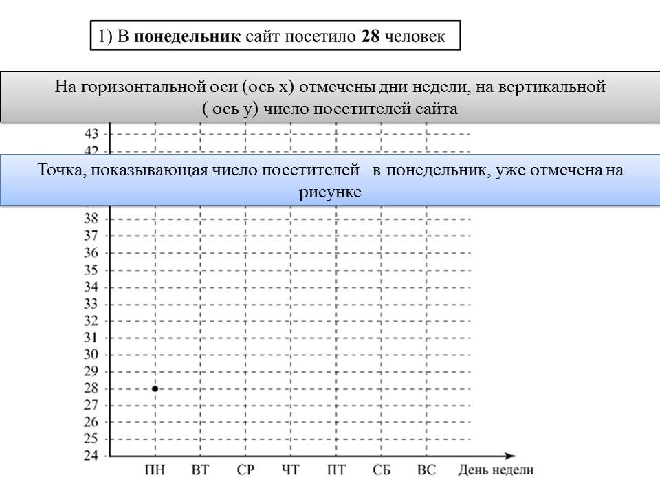 Разбор впр по математике 7