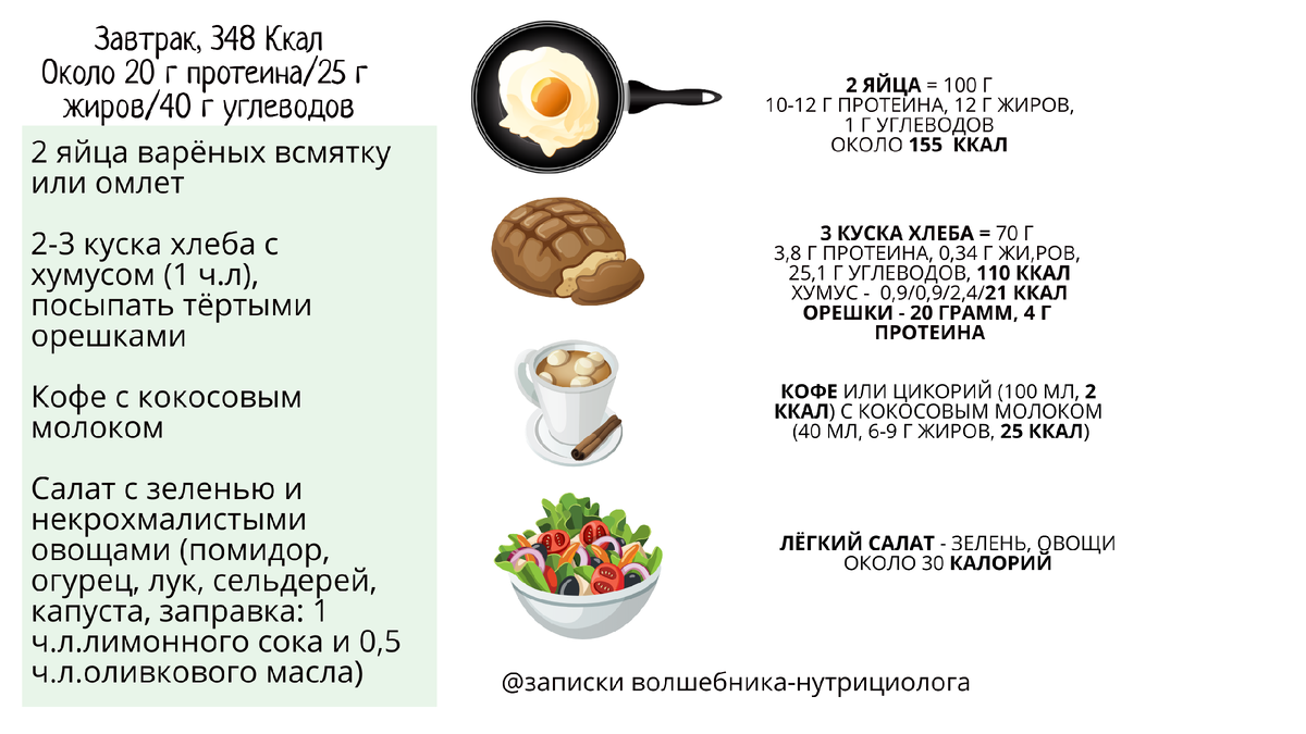 Анализатор рецептов калорийность