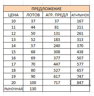 Откуда берется цена начала торгов? Что такое премаркет?