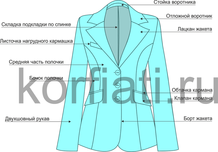 Выкройка приталенного жакета с рельефами