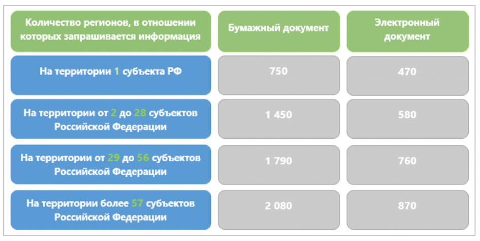 Данные: Росреестр 