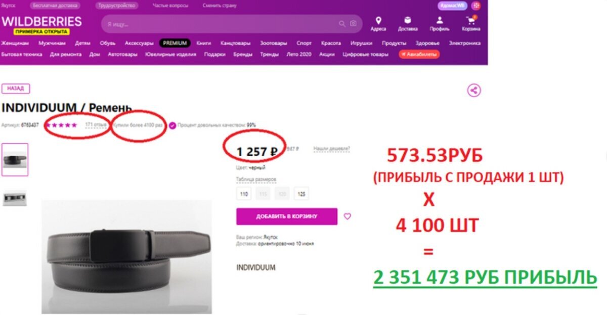 Wildberries бренд. Бренд зона вайлдберриз. Прибыль Wildberries. Бренды одежды на Wildberries.