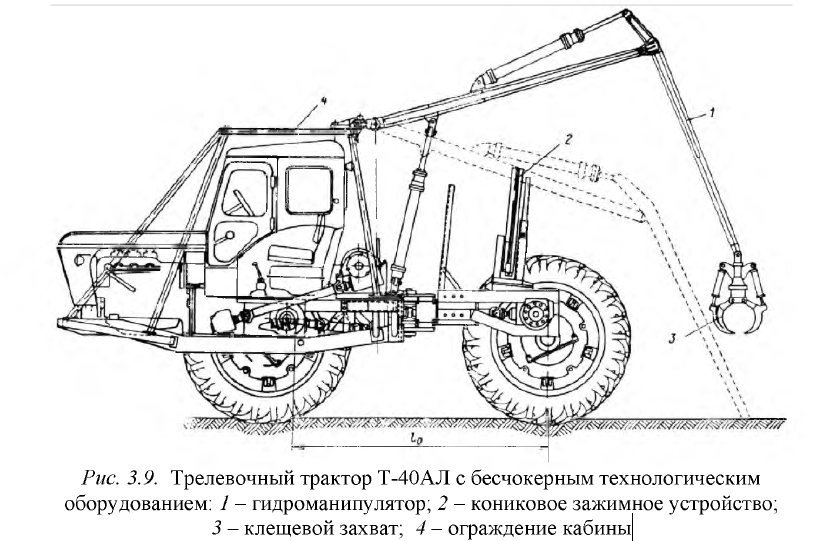 Трактор Т гут не гут? - rageworld.ru