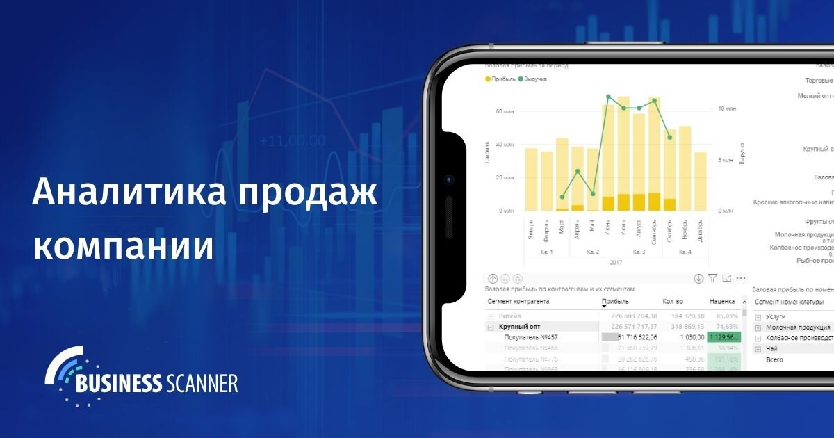 Аналитика продаж компании