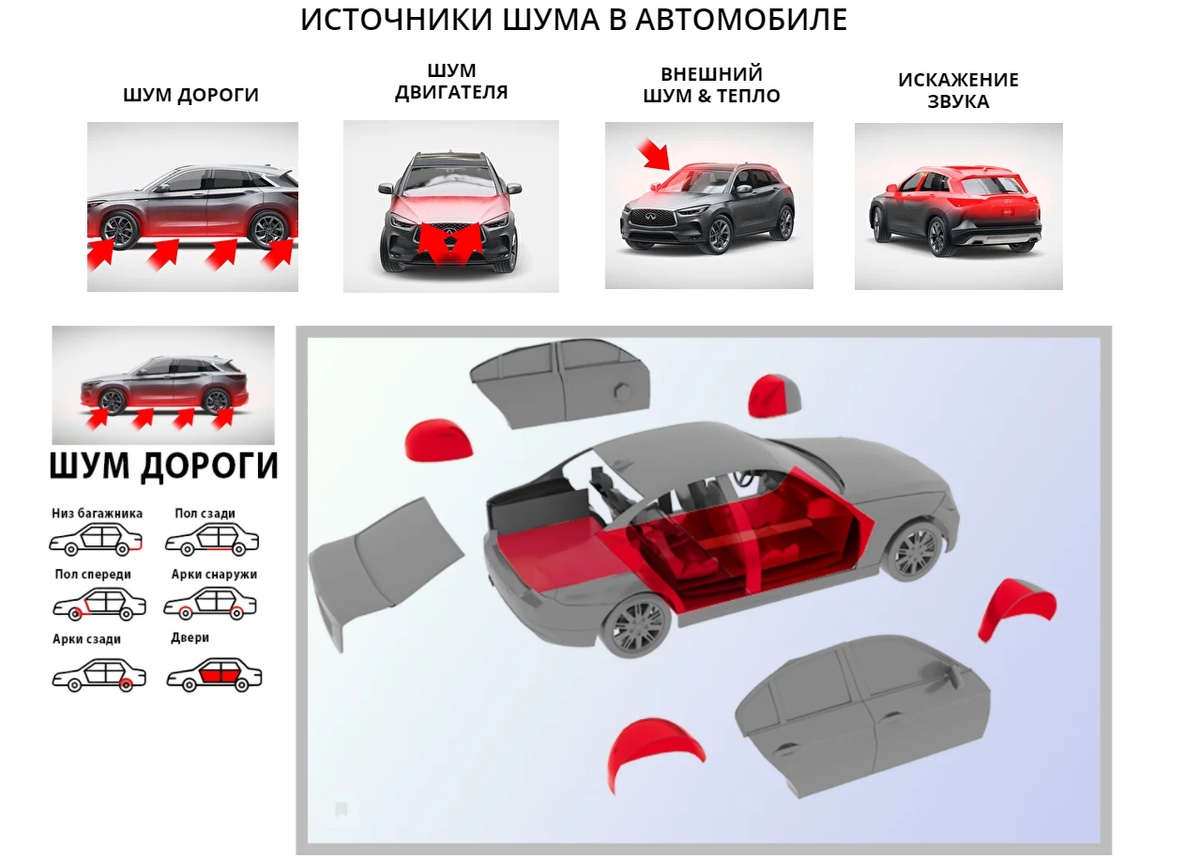 Источники шума в автомобиле. Основные источники шума в автомобиле. Шум и вибрация автомобиля. Что такое замеры шума в машине.