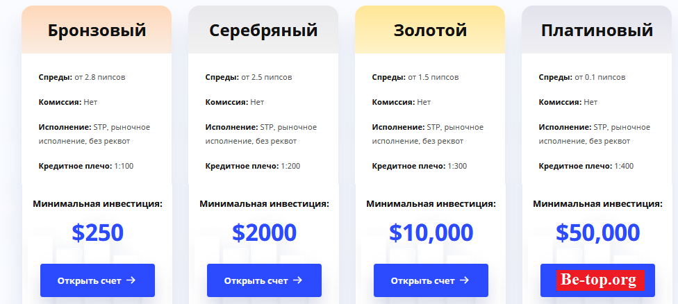 Возможность снять деньги с Компании "Nava Gates" не подтверждена.