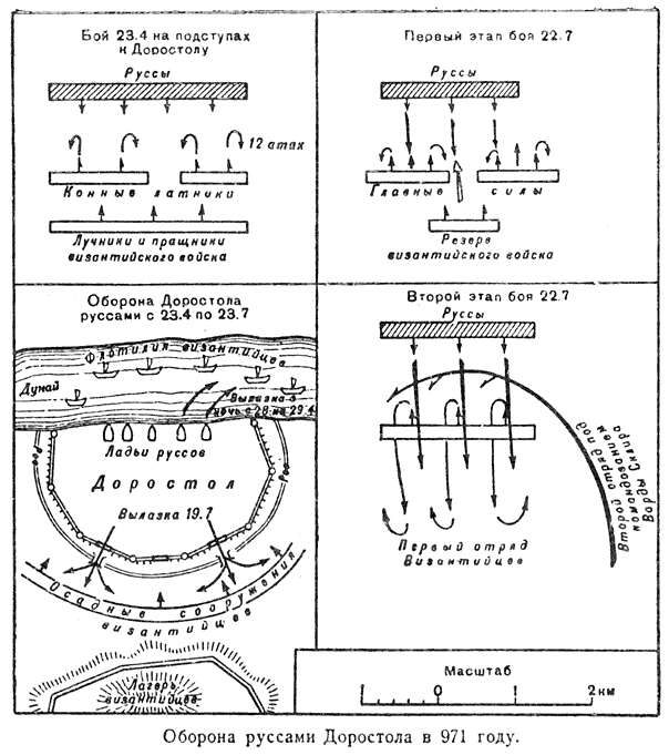 Битва при доростоле 971. Битва под доростолом 971. Битва при доростоле 971. При обороне доростола 971 русичам противостояли. Битва при доростоле 971.
