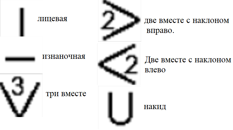 условные обозначения