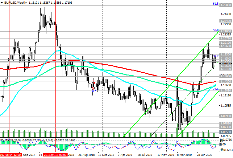 EUR/USD: падение/рост – 50/50