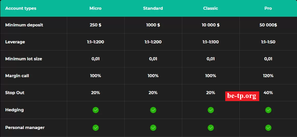 Os-Limited МОШЕННИК отзывы и вывод денег be-top.org