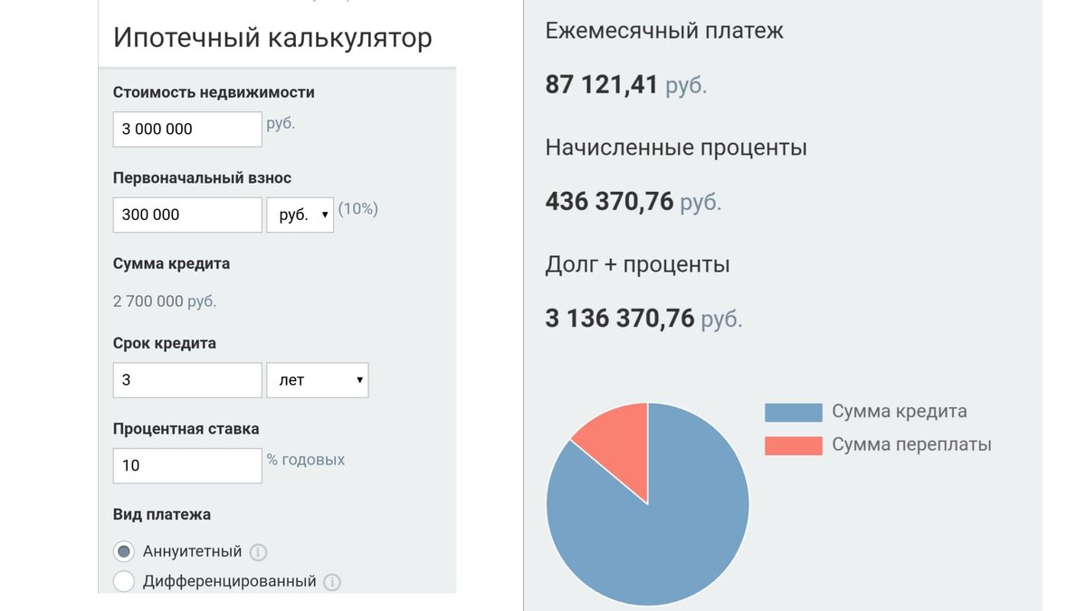 Ипотека, стоит ли брать | Стиль Жизни | Дзен