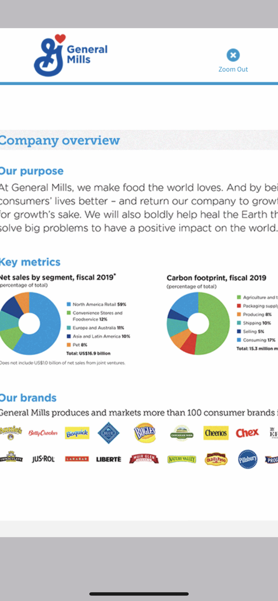 General Mills.com
