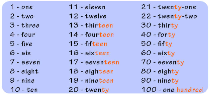 Англ числительные от 1 до 100. Цифры о 1 до 100 на английском языке. Числительные от 20 до 100 на английском. Числительные 20-100 на английском.