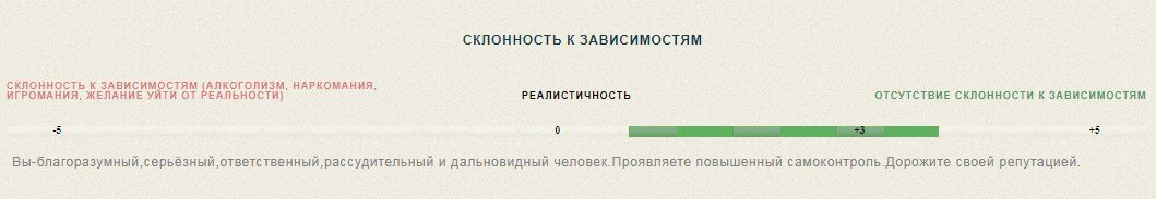 Результаты теста