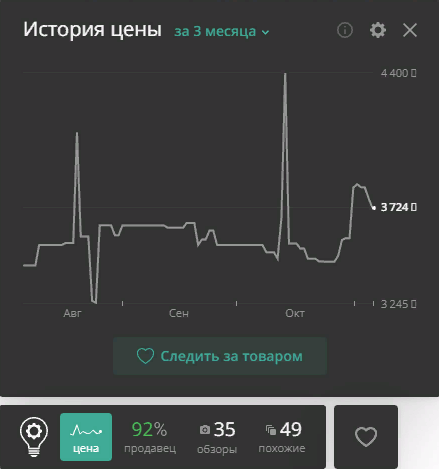 Скриншот. Динамика цены в приложении Alitools