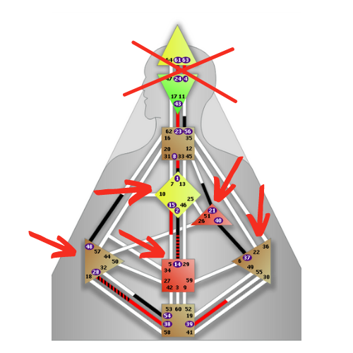 Центры - внутренние авторитеты